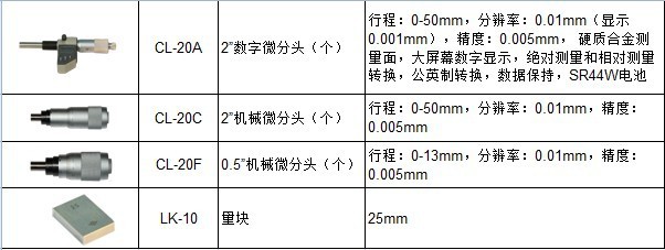 Mitutoyo Digimatic Micrometer Head CL-20S