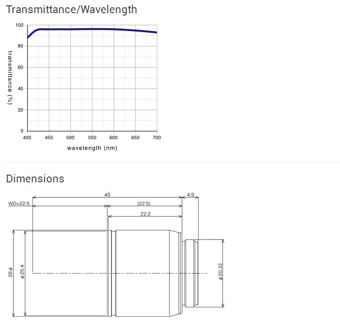 Long Working Distance M Plan Semi-Apochromat - LMPLFLN