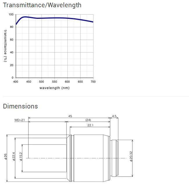 Long Working Distance M Plan Semi-Apochromat - LMPLFLN