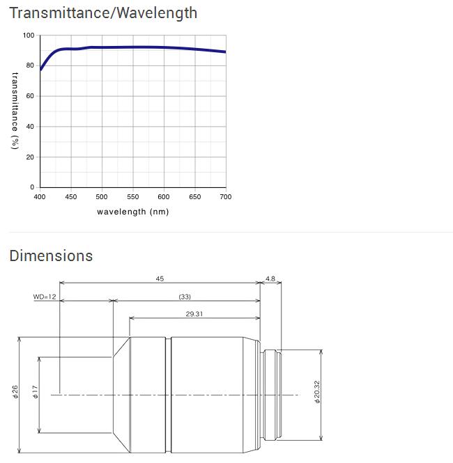 Long Working Distance M Plan Semi-Apochromat - LMPLFLN