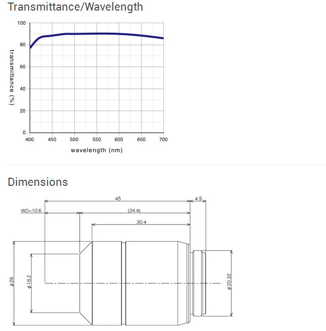 Long Working Distance M Plan Semi-Apochromat - LMPLFLN