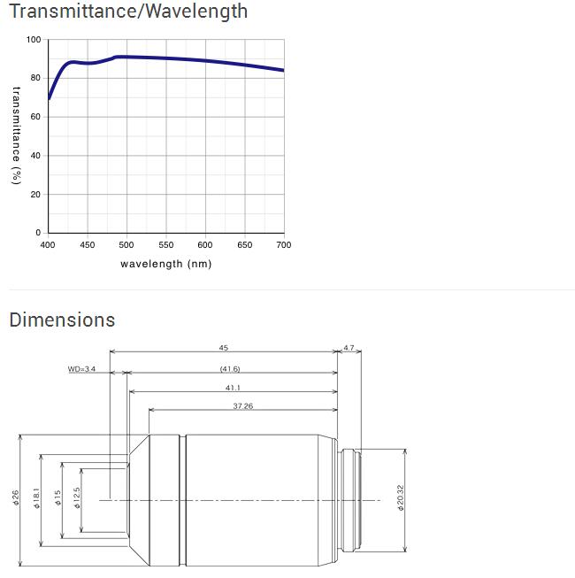 Long Working Distance M Plan Semi-Apochromat - LMPLFLN