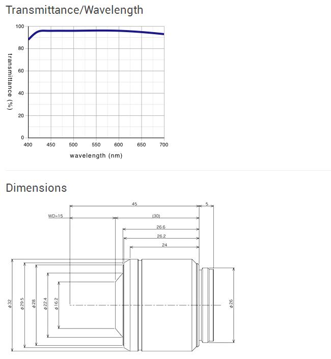 Long Working Distance M Plan Semi-Apochromat - LMPLFLN-BD