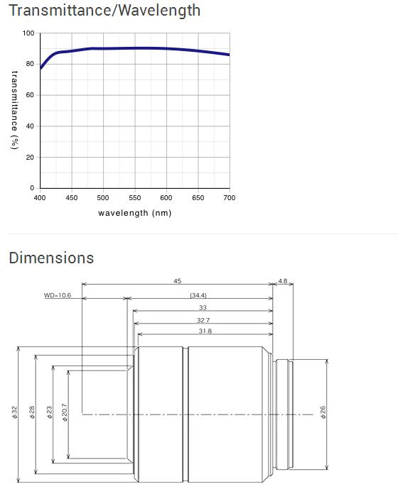 Long Working Distance M Plan Semi-Apochromat - LMPLFLN-BD