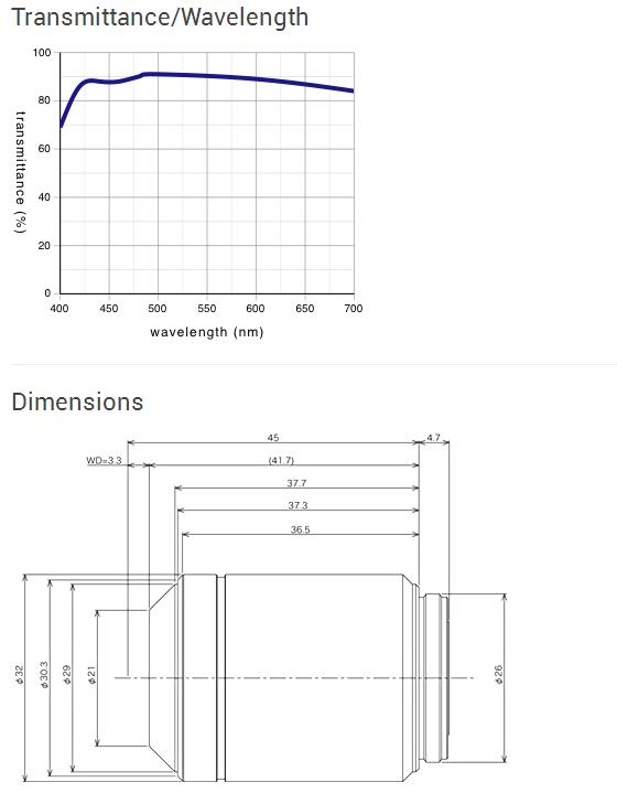 Long Working Distance M Plan Semi-Apochromat - LMPLFLN-BD