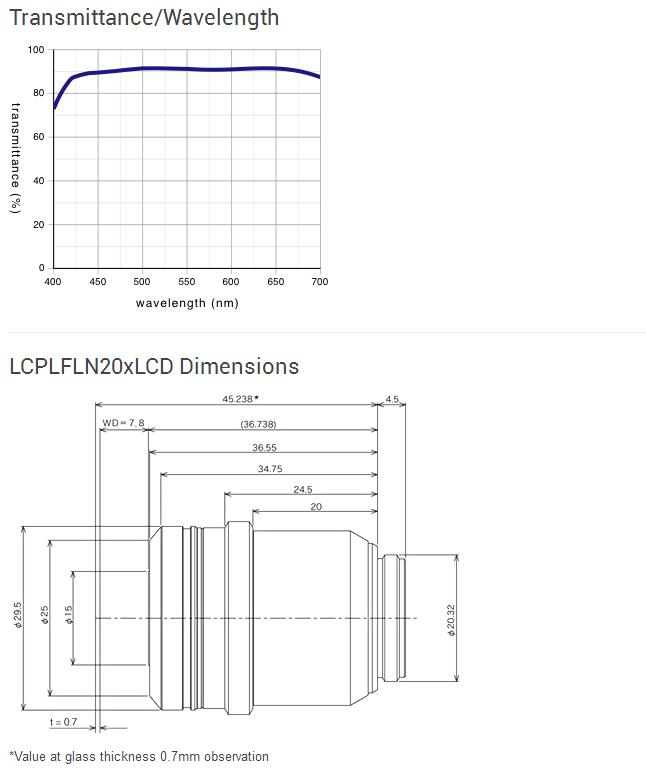 LC Long Working Distance Plan Semi-Apochromat - LCPLFLN-LCD