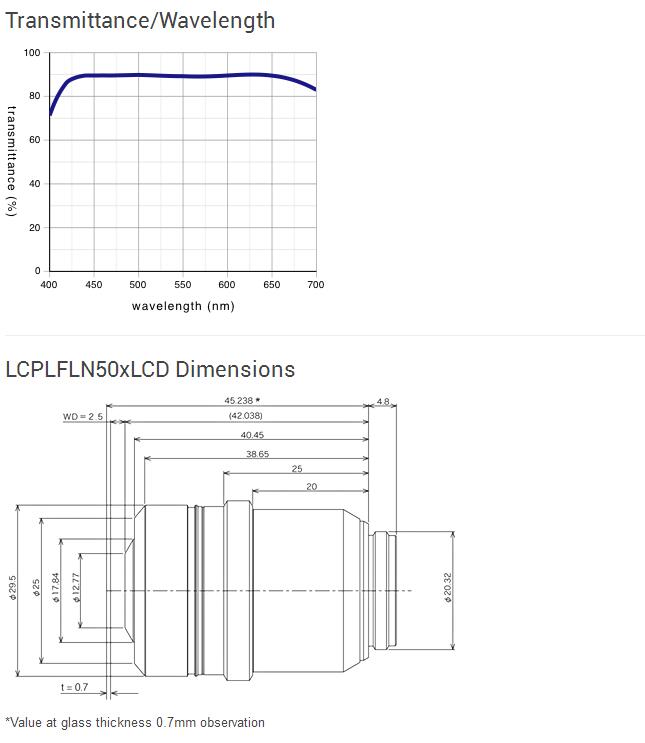 LC Long Working Distance Plan Semi-Apochromat - LCPLFLN-LCD