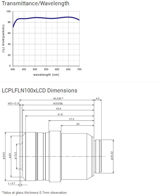 LC Long Working Distance Plan Semi-Apochromat - LCPLFLN-LCD