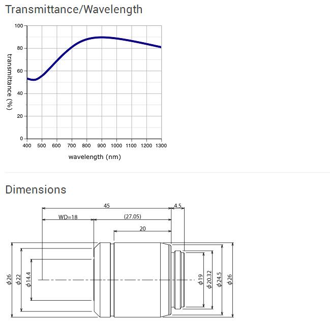 Near-IR Long Working Distance Plan Achromat - LMPLN-IR/LCPLN-IR