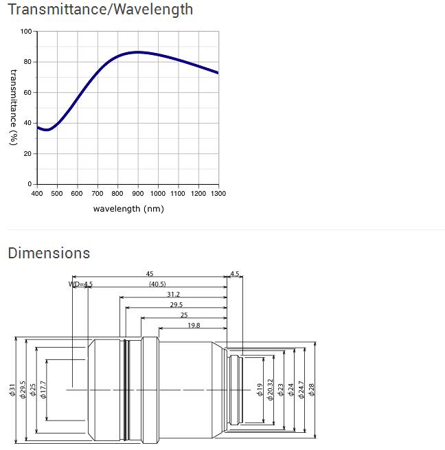 Near-IR Long Working Distance Plan Achromat - LMPLN-IR/LCPLN-IR