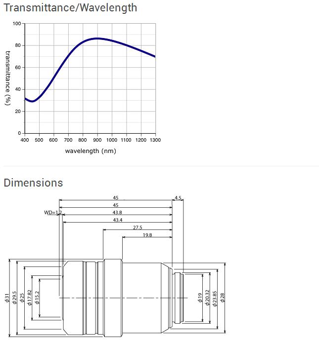 Near-IR Long Working Distance Plan Achromat - LMPLN-IR/LCPLN-IR