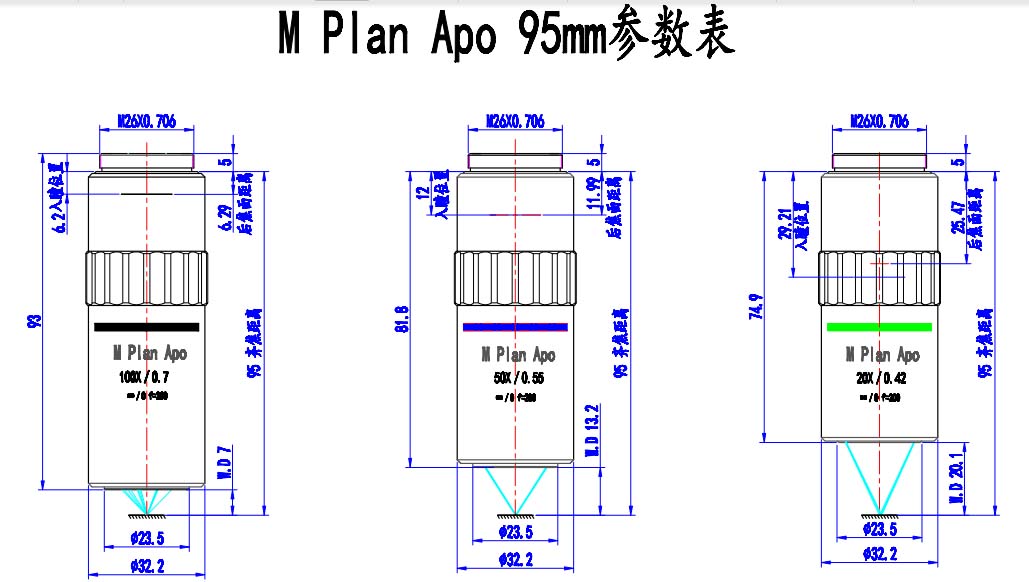 M Plan Apo 95mm industrial apochromatic objective Infinity Corrected Aperture Objective