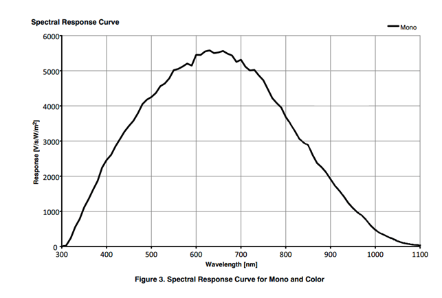 PDV MG-130 High speed camera 210 frames PDV MG-130 High speed camera 210 frames