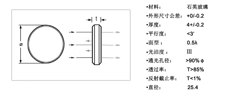 Dielectric Shortwave Pass Filter