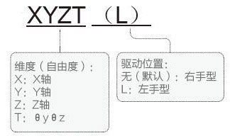 PT-GX1025 Optical Fiber Special Slide Stage