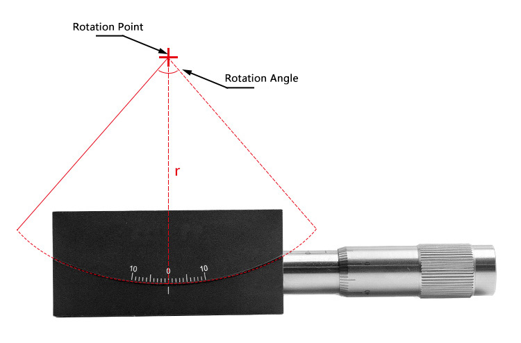 Vernier Microhead Driven Manual Tilt Goniometer Stage PT-SD82
