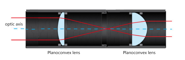 SM2 Internal Thread Diameter 2 Inch Lens Sleeve