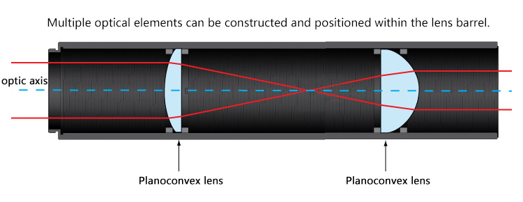 1/2 Inch SM05 Stacked Sleeve Extension Tube