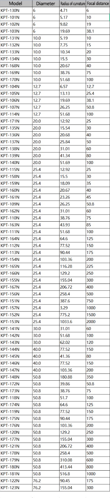 H-K9 plano-convex lens is uncoated.