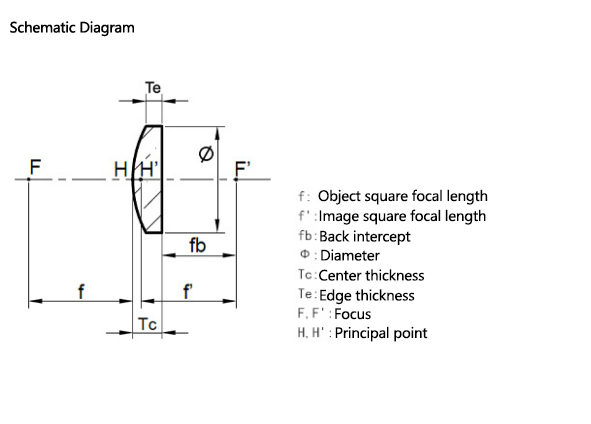 Ultraviolet fused Shi Ying plano-convex lens is not coated.