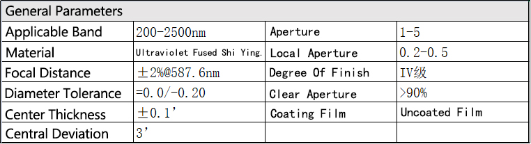 Ultraviolet fused Shi Ying plano-convex lens is not coated.