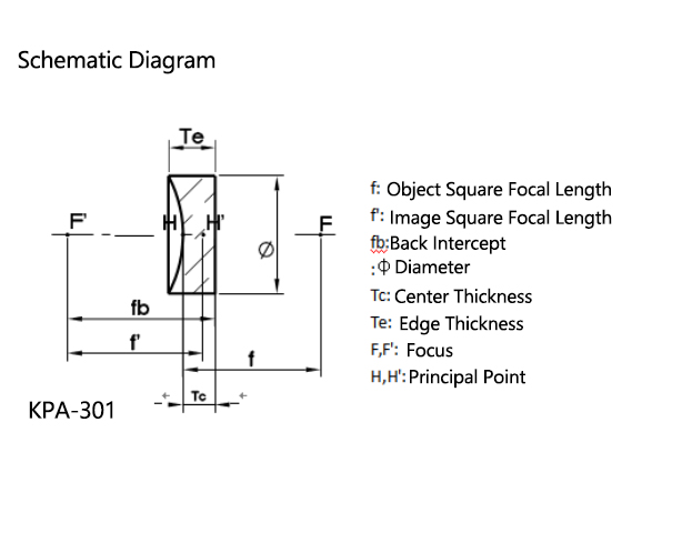 Plano-Concave Lens Single-Layer Magnesium Fluoride Antireflection Film