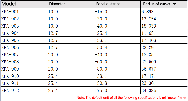 Ultraviolet Shi Ying plano-concave lens is not coated.