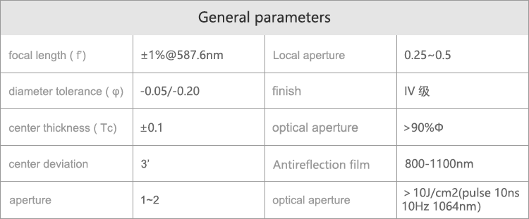 Uv fused quartz plano-concave lens anti-reflection film 800-1100nm (laser film)