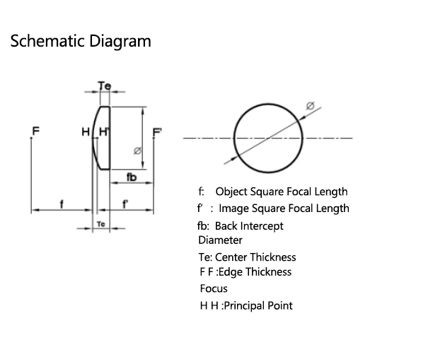 Single-layer magnesium fluoride film for circular plano-convex cylindrical mirror