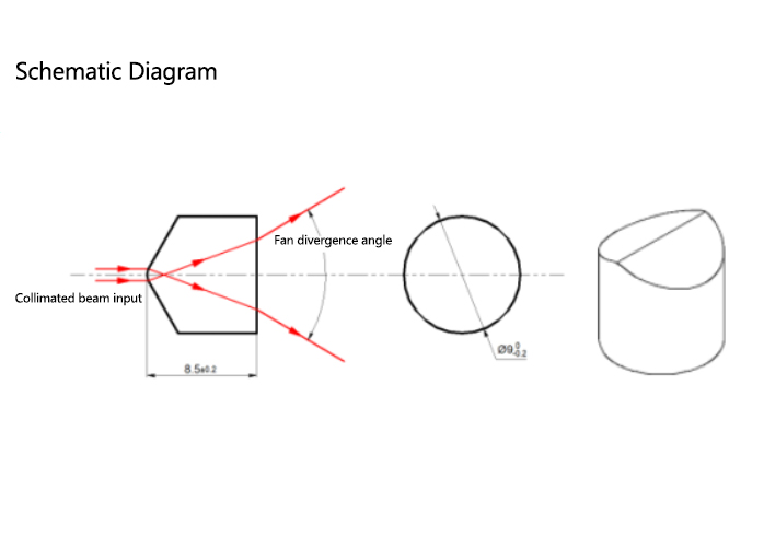 Powell Prism