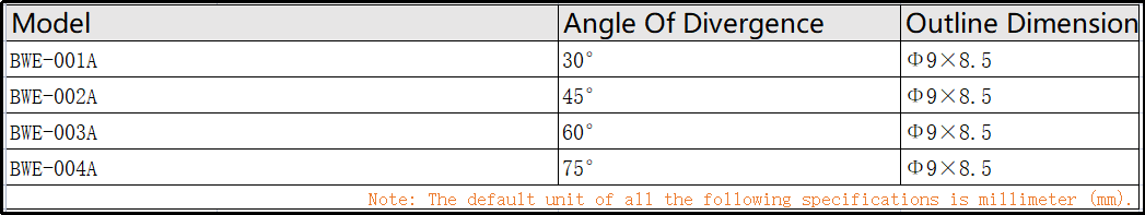 Powell Prism