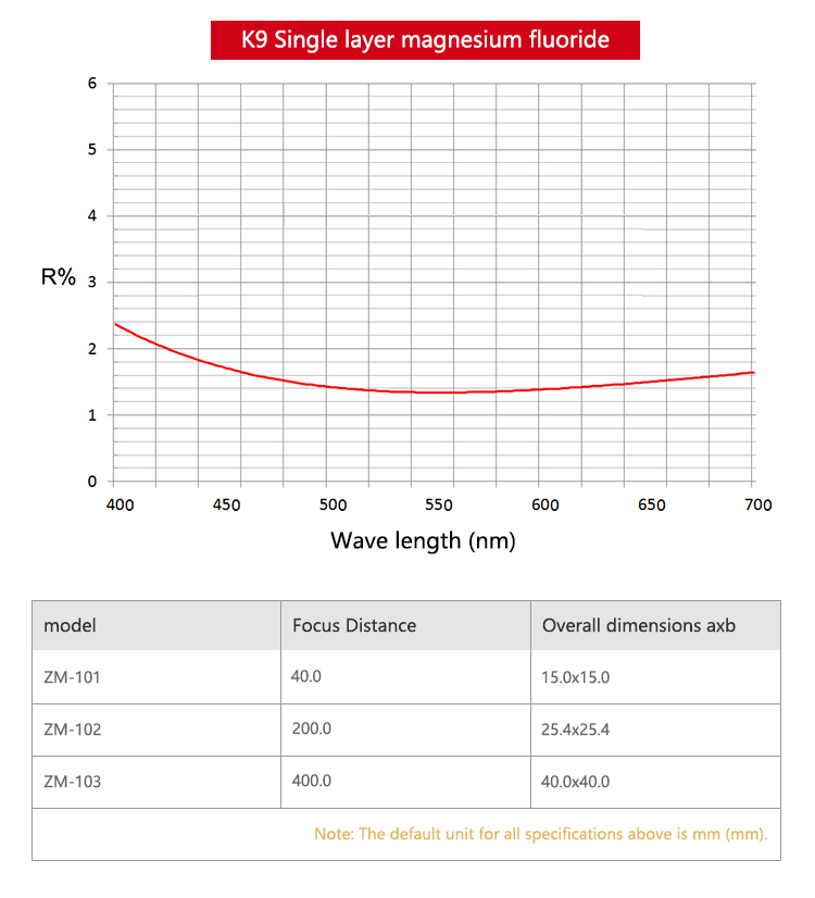 Square flat convex cylindrical mirror single layer magnesium fluoride film