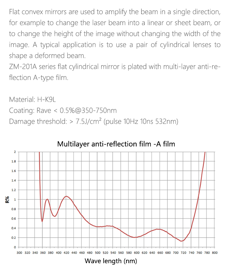 Square cylindrical mirror anti-reflection film 350-750nm