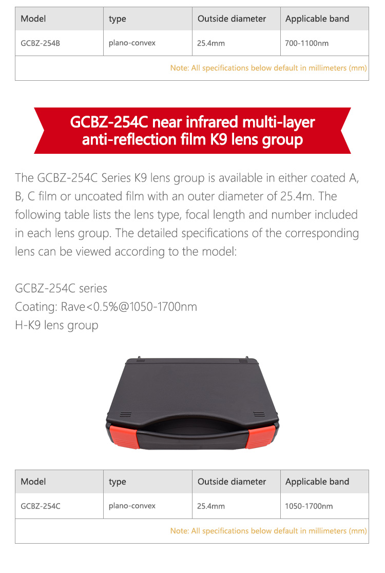 Flat and convex lens group