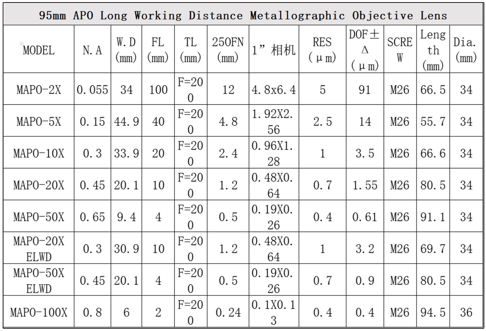 95mm APO Long Working Distance Metallographic Objective Lens