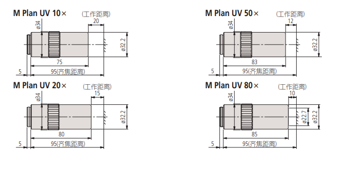 MitutoyoOptical field correction by ultraviolet liquid crystal UV correction wavelength 266nm