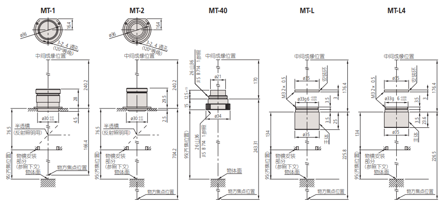 Mitutoyo Imaging (tube) lens