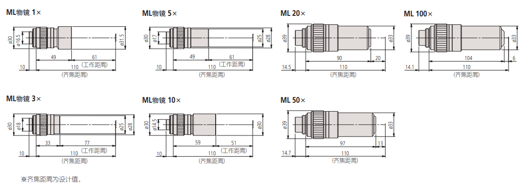 Mitutoyo Objective lens for measuring microscope for centering microscope