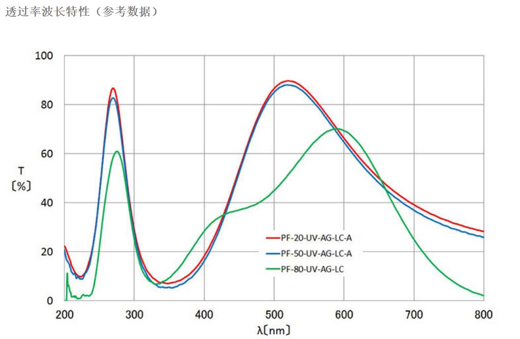 Uv objective PF-50-UV-AG-LC07-A