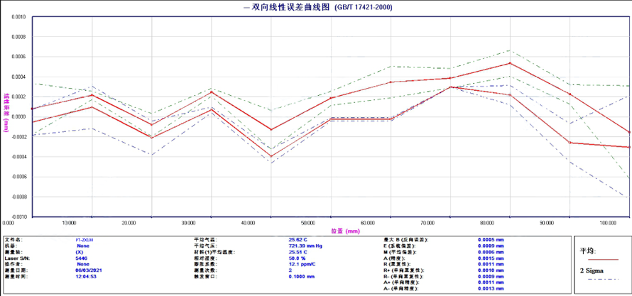 High-precision linear motor displacement stage and translation stage PT-ZX50