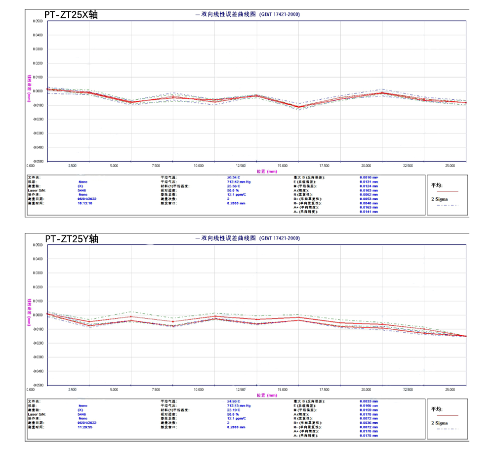 The overall two-dimensional platform of the stepper motor PT-ZT25 has a stroke of XY25