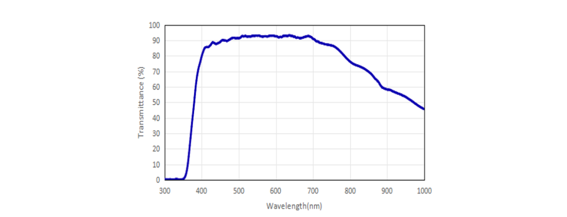 White light interference objective lens CF Plan TI/DI