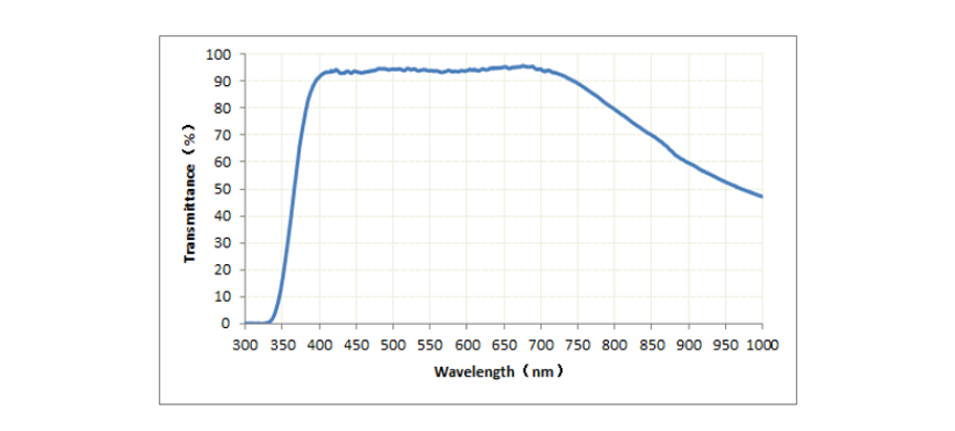 White light interference objective lens CF Plan TI/DI