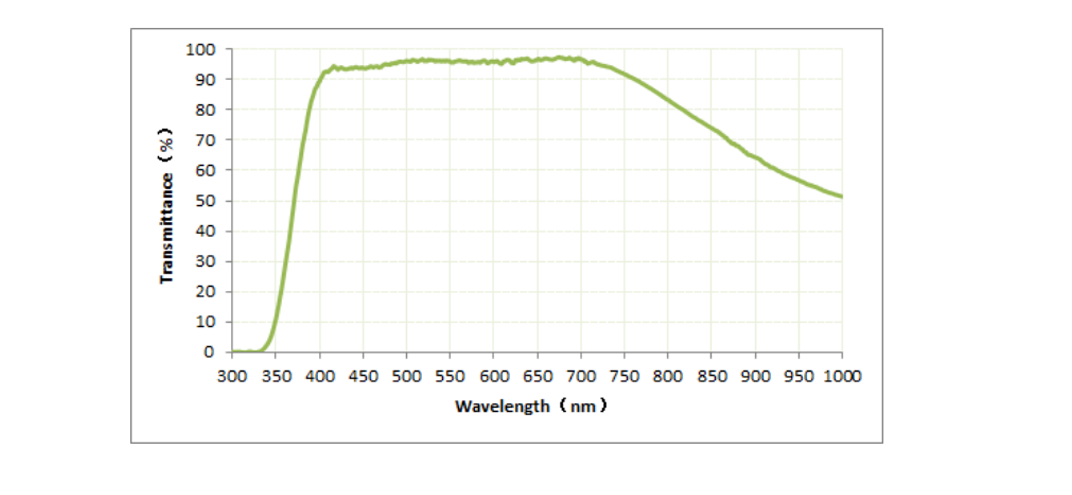 White light interference objective lens CF Plan TI/DI