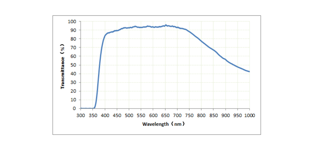 White light interference objective lens CF Plan TI/DI
