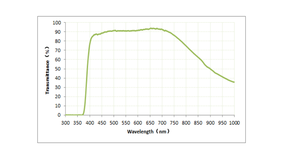 White light interference objective lens CF Plan TI/DI