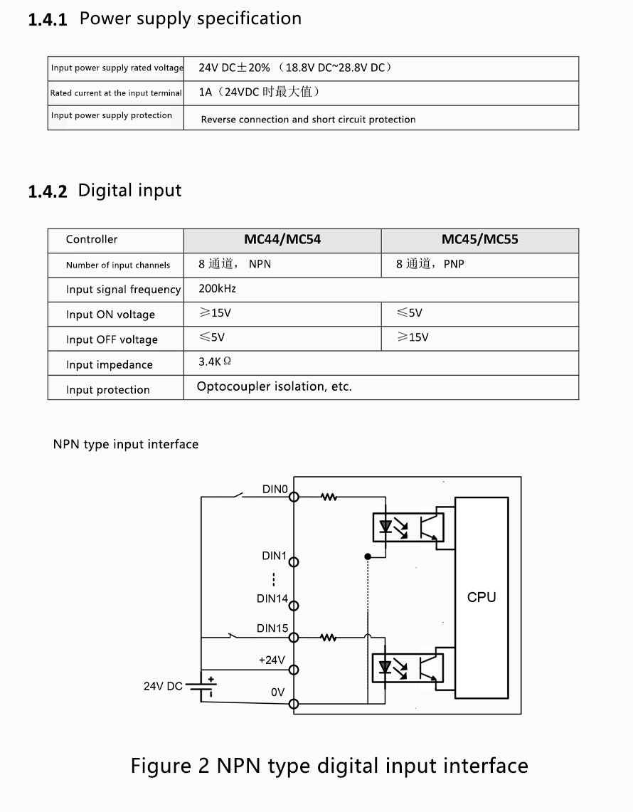 Linear motor controller PT-KZ06