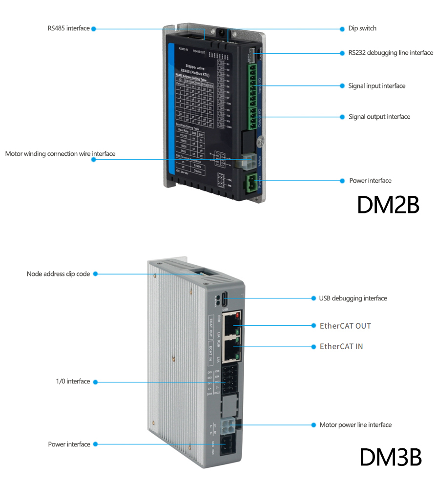 Drive-controlled digital stepper driver/bus-type digital stepper driver
