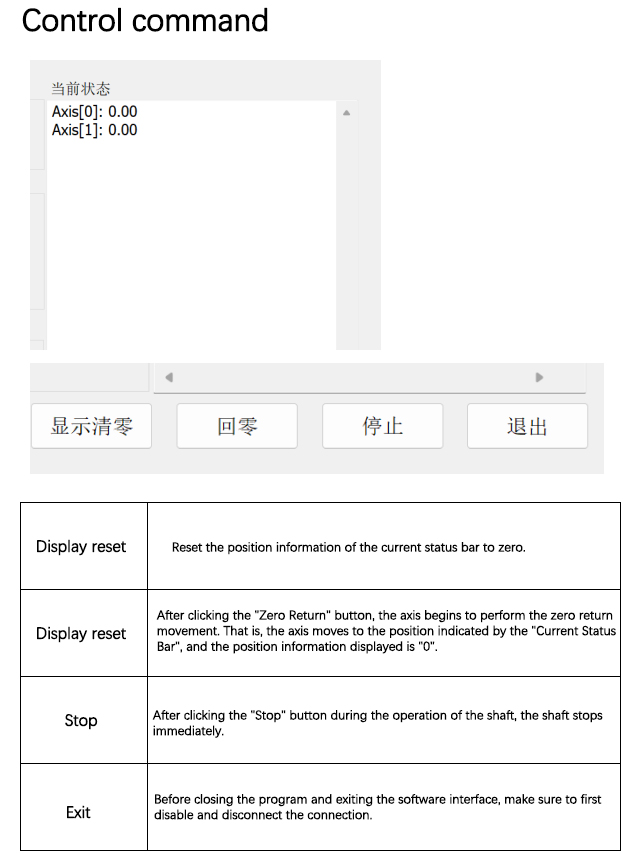 Linear motor controller PT-KZ06