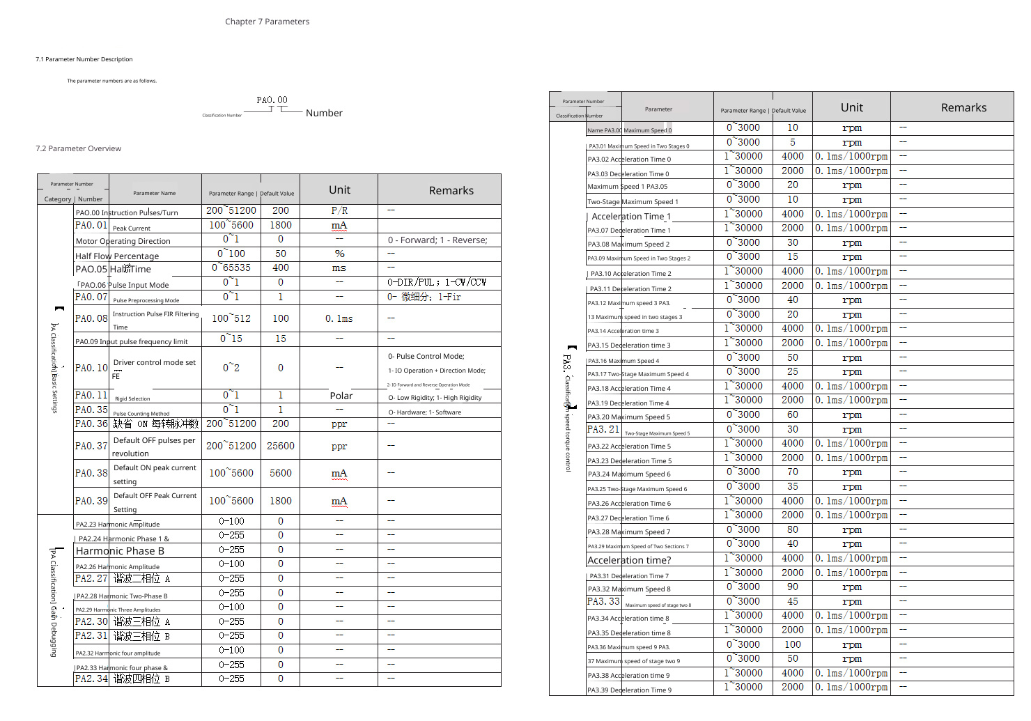 Digital Two-Phase Stepping Motor Driver DM1-542 Digital Two-Phase Stepping Motor Driver DM1-542